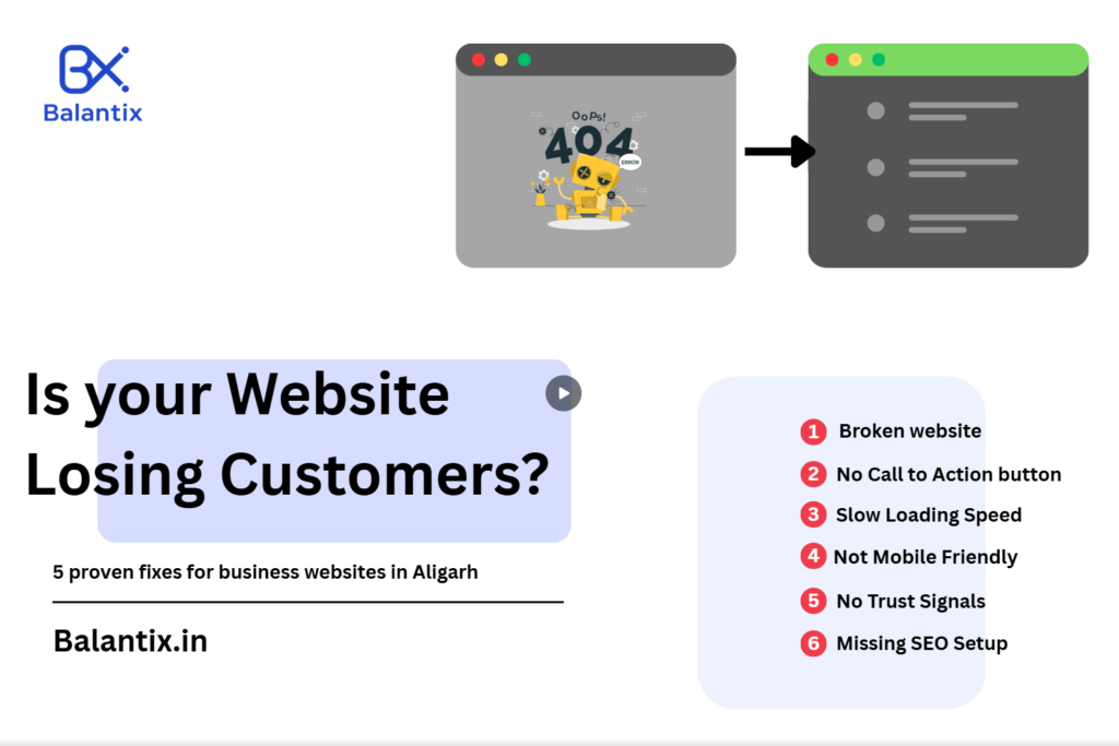 website development Aligarh
