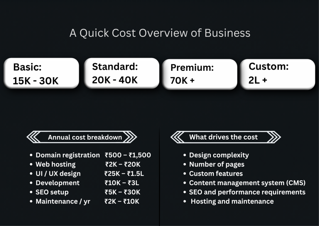 website development cost 2026